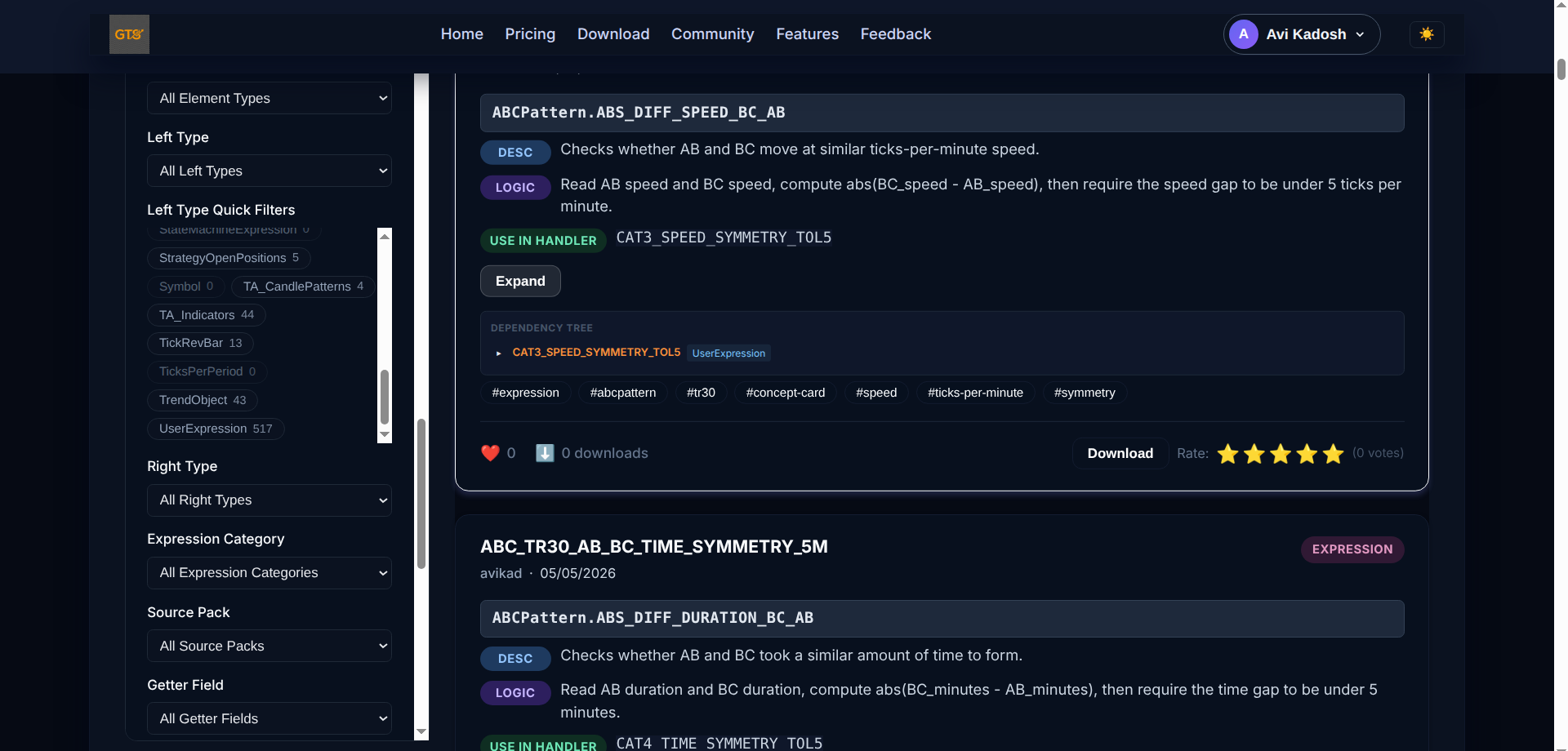 GTS Community page showing shared expression cards (ABCPattern signals) with filters, tags, ratings, and downloads.